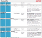 Preview: Loctite Anti-Seize Paste, Loctite 8065, 8150, 8156, 8014, Reinigungspaste, Reinigerpaste